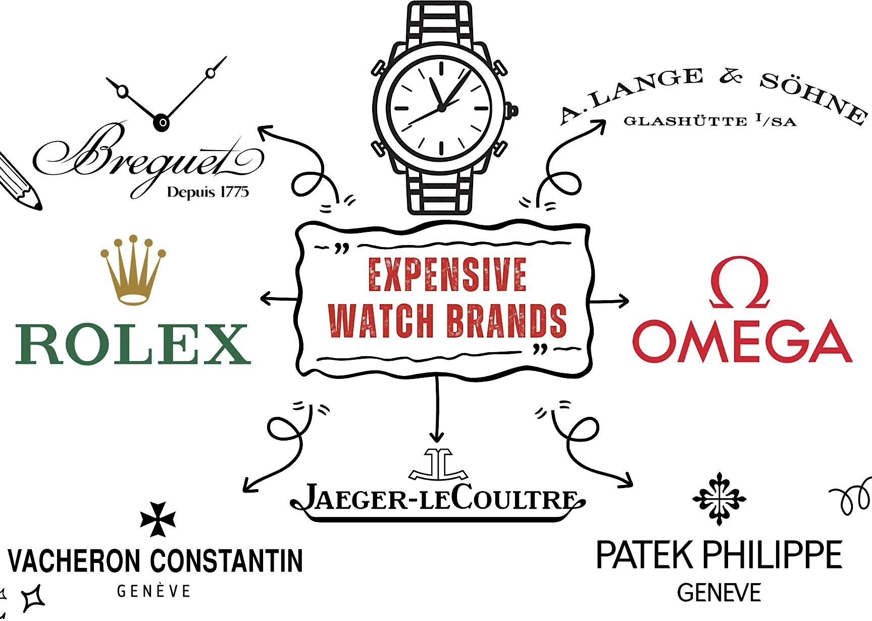 Most Expensive Watch Brands