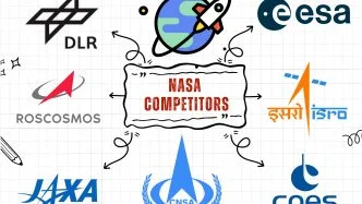 NASA competitors and alternatives