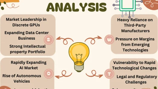 NVIDIA swot analysis