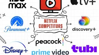Netflix Competitors and alternatives