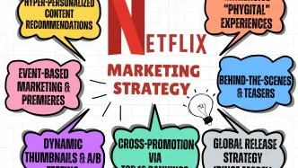 Netflix Marketing Strategy