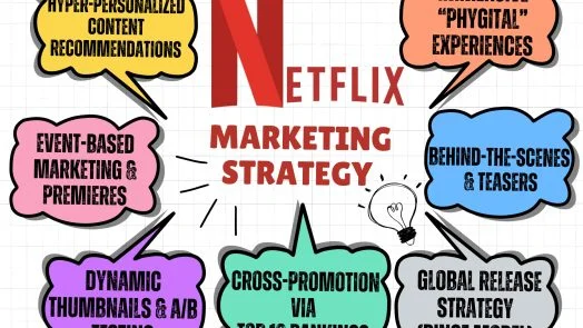 Netflix Marketing Strategy