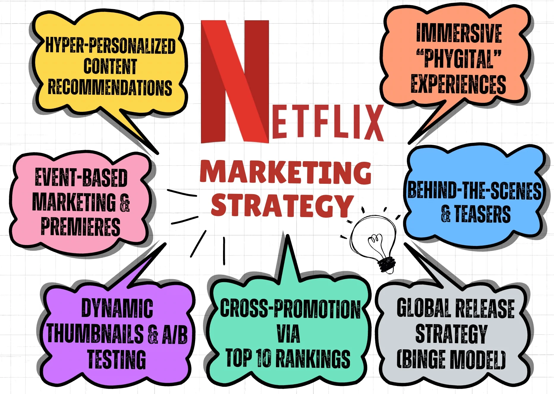Netflix Marketing Strategy