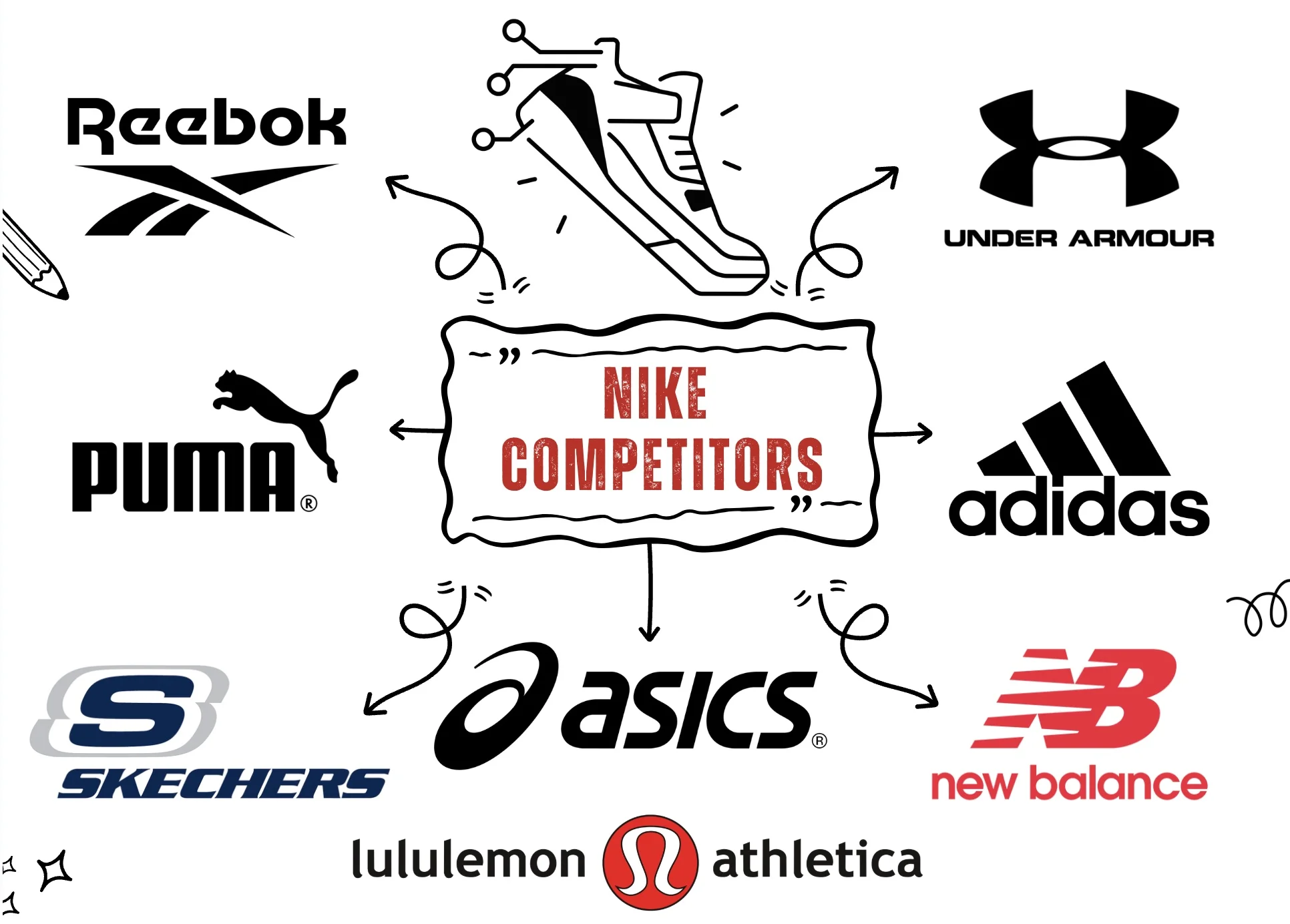 Nike Competitors