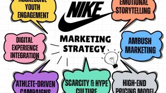 Nike marketing strategy