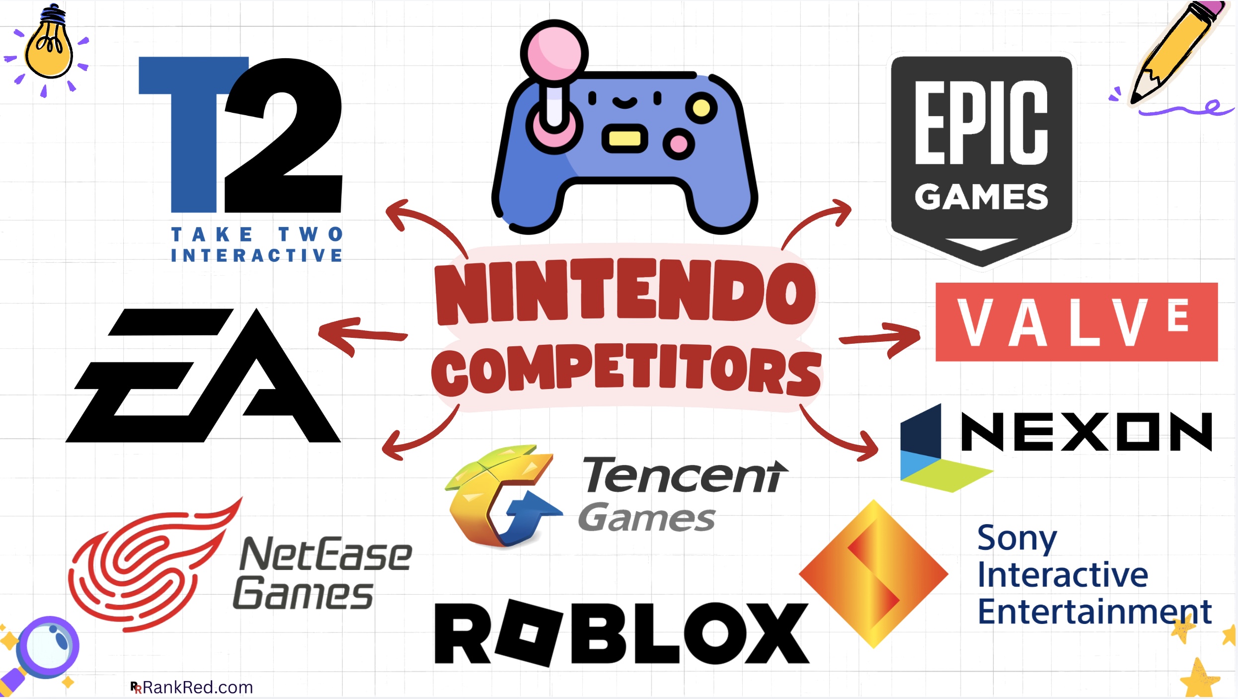 Nintendo Competitors and alternatives