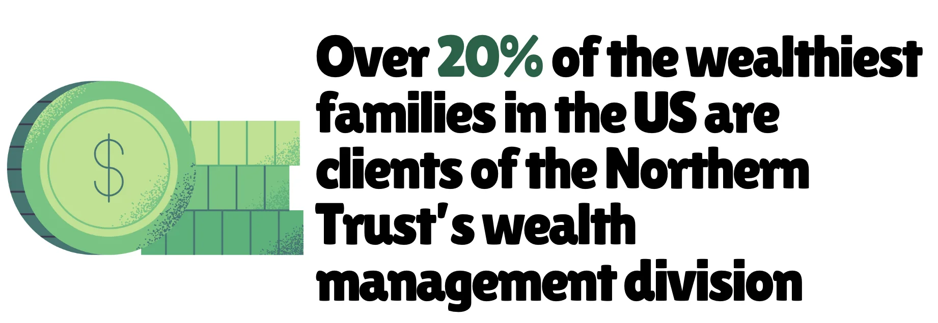 Northern Trust