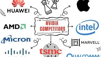 Nvidia Competitors and alternatives