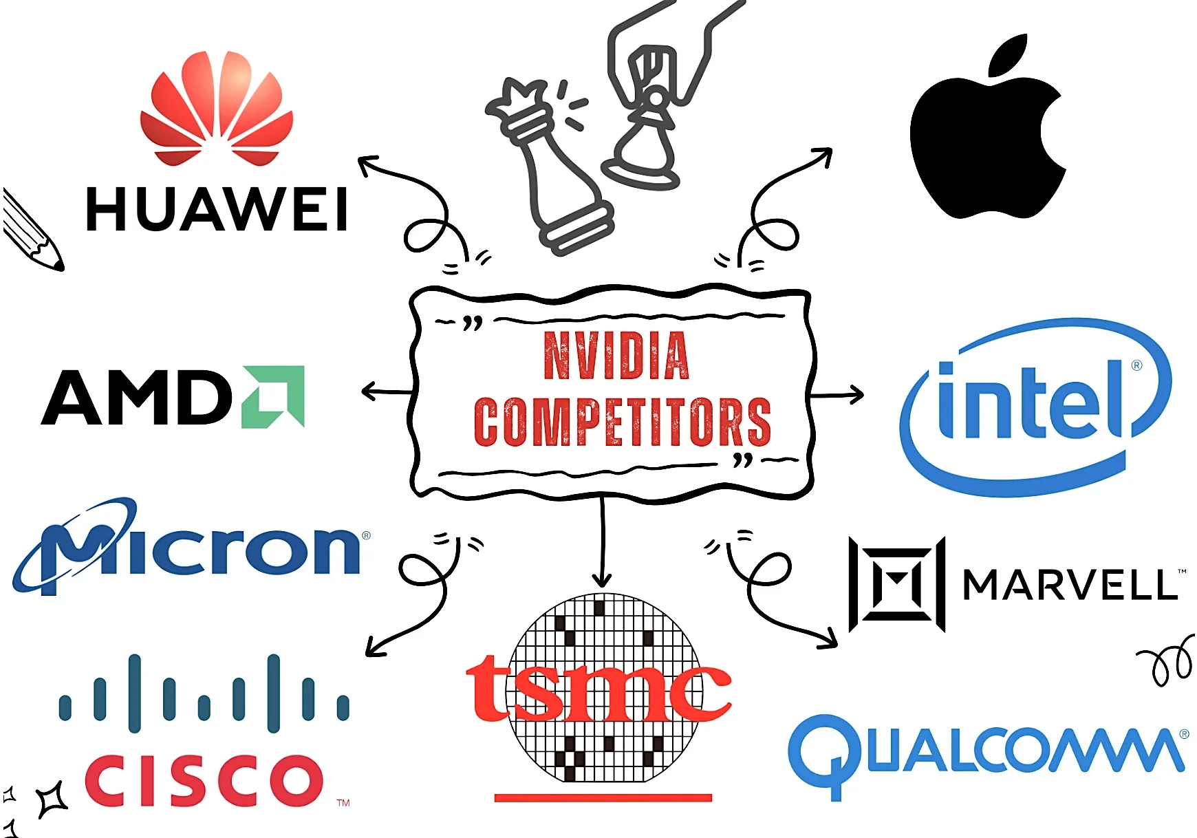 Nvidia Competitors and alternatives