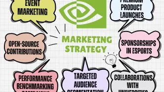 Nvidia Marketing Strategy