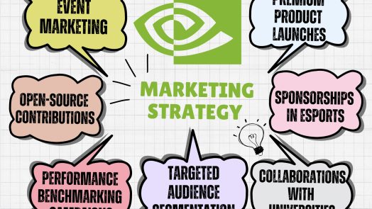 Nvidia Marketing Strategy