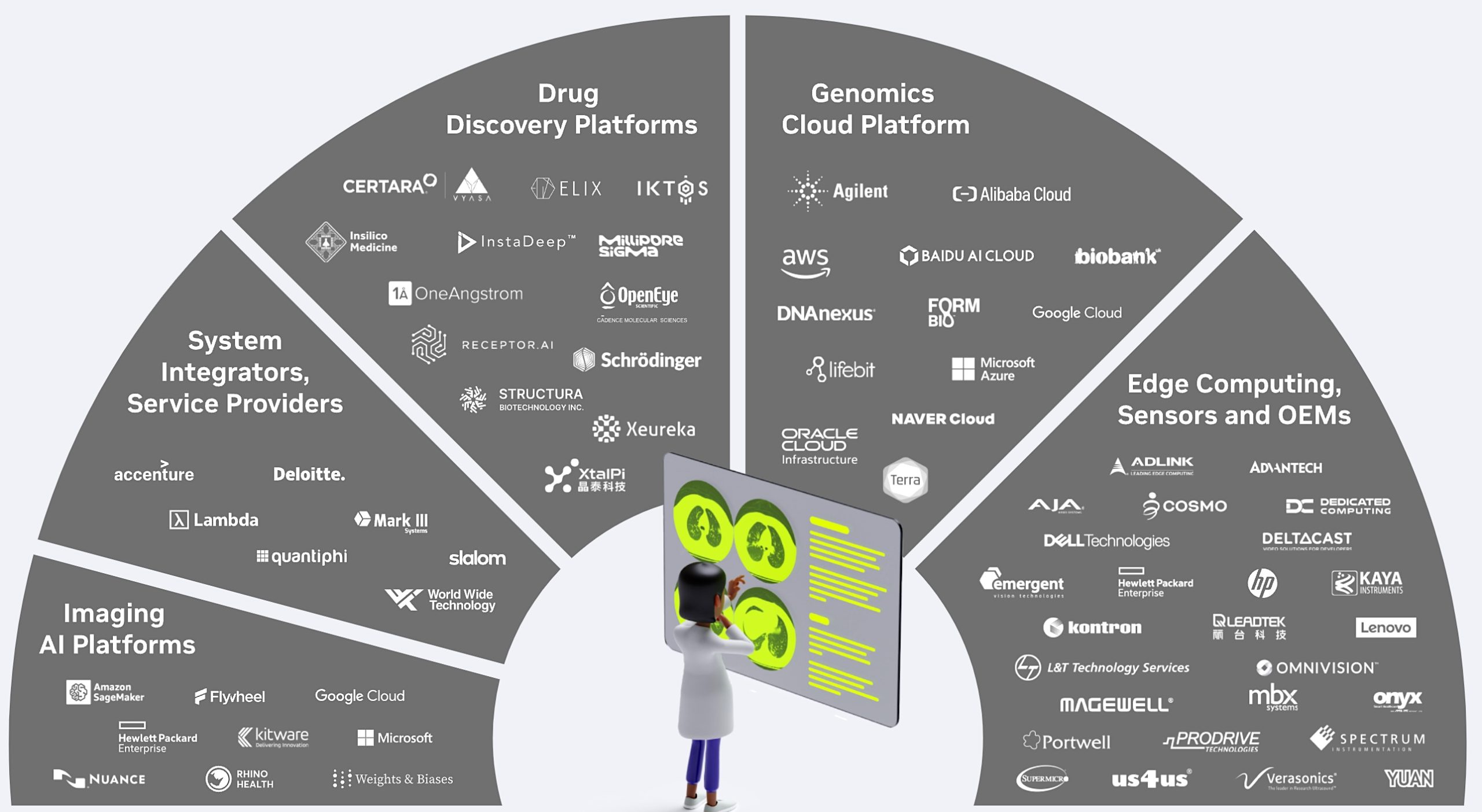 Nvidia’s marketing strategies