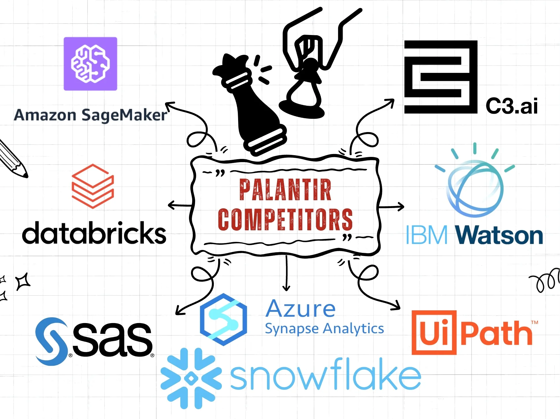 Palantir Competitors and alternatives