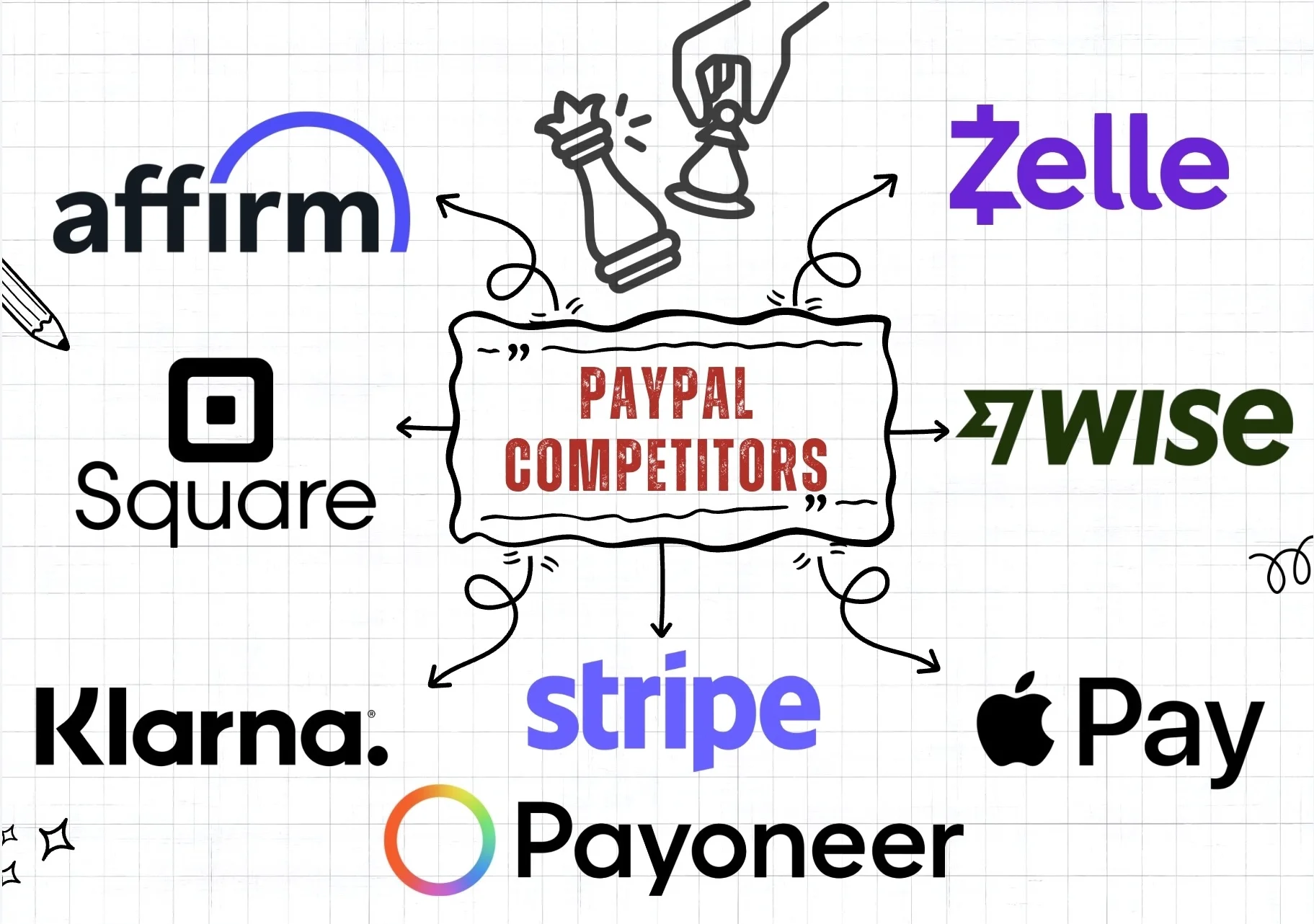 Paypal competitors and alternatives