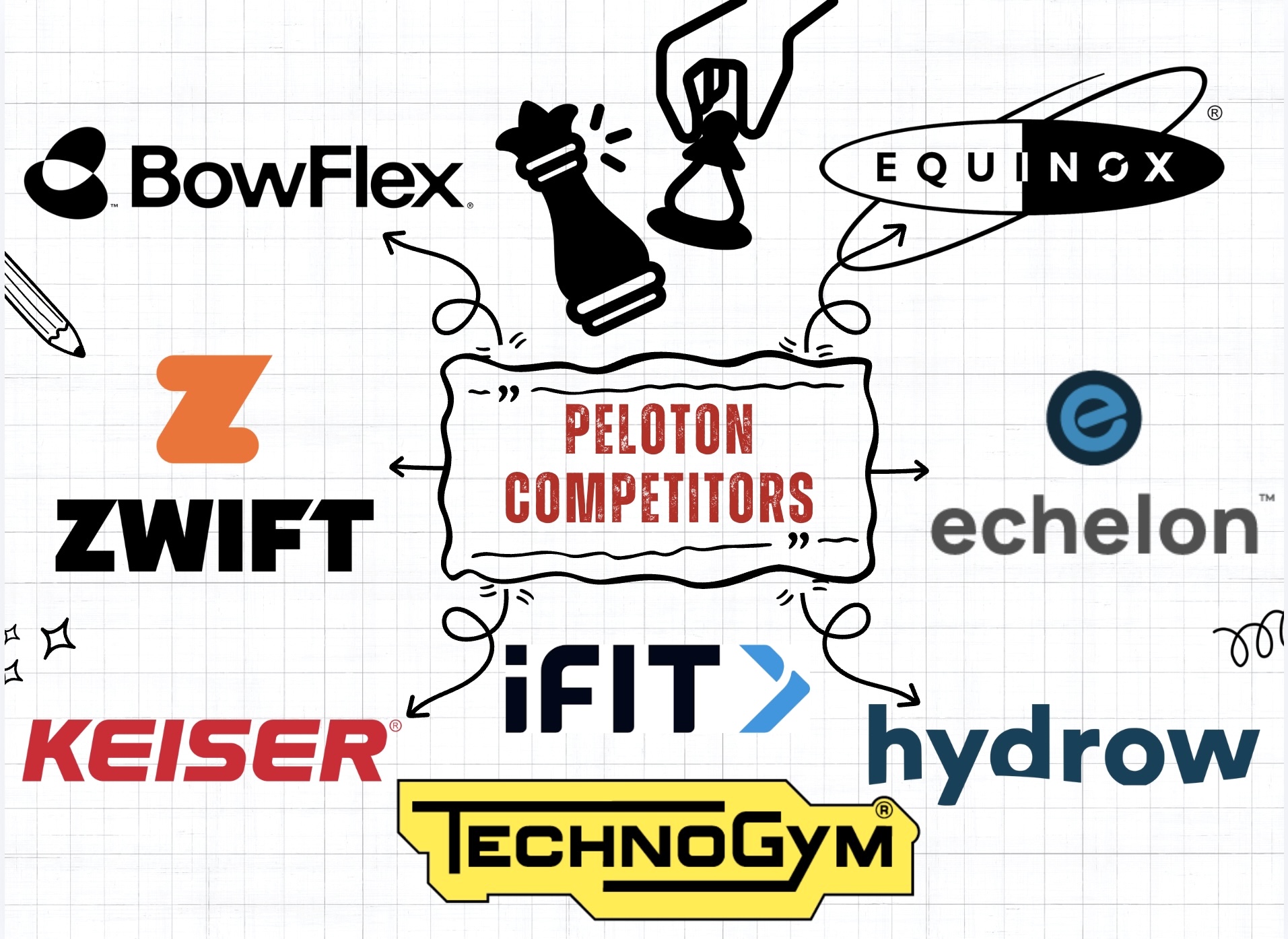 Peloton competitors and alternatives