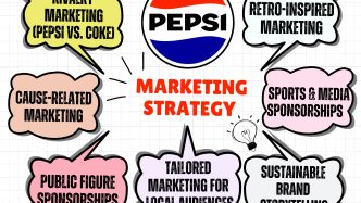 Pepsi Marketing Strategy