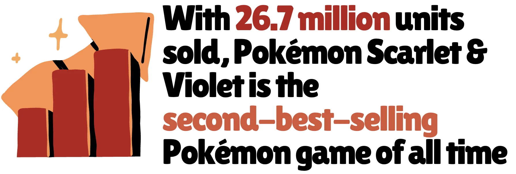 Pokémon Scarlet and Violet