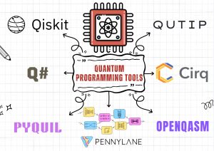13 Quantum Programming Languages (& Tools) To Learn In 2025 - RankRed