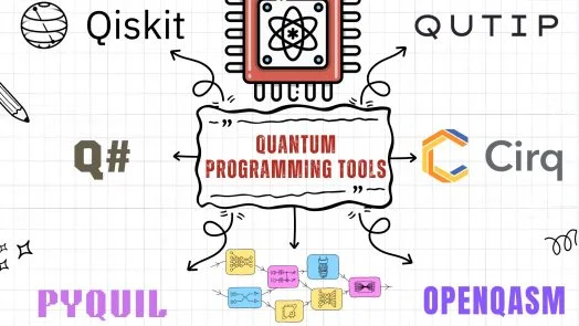 Quantum Programming Languages
