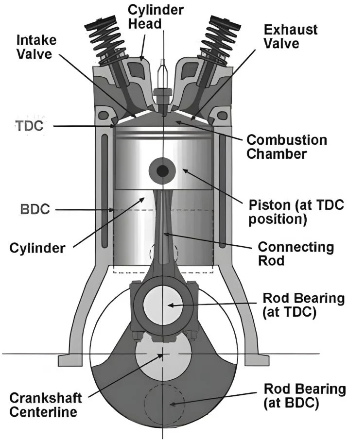 17 Different Car Engine Types Explained RankRed