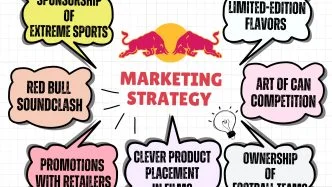 Red Bull marketing strategy