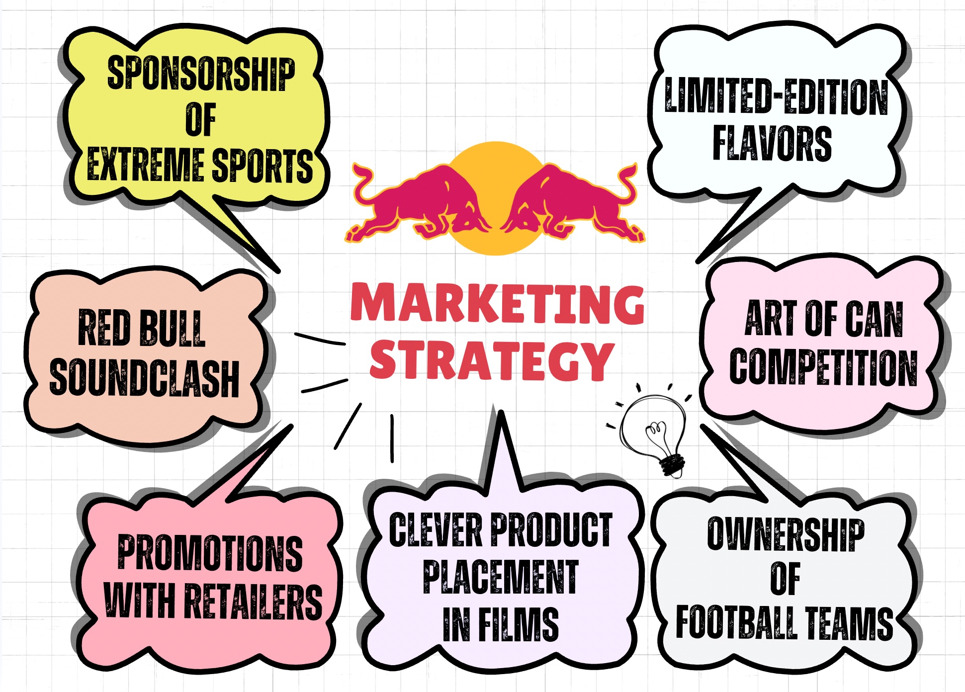 Red Bull marketing strategy