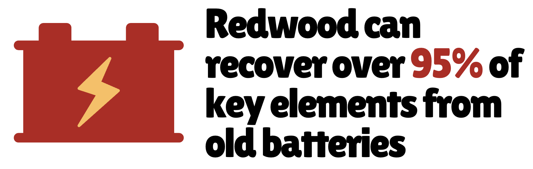 Redwood Materials