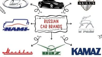 Russian car brands