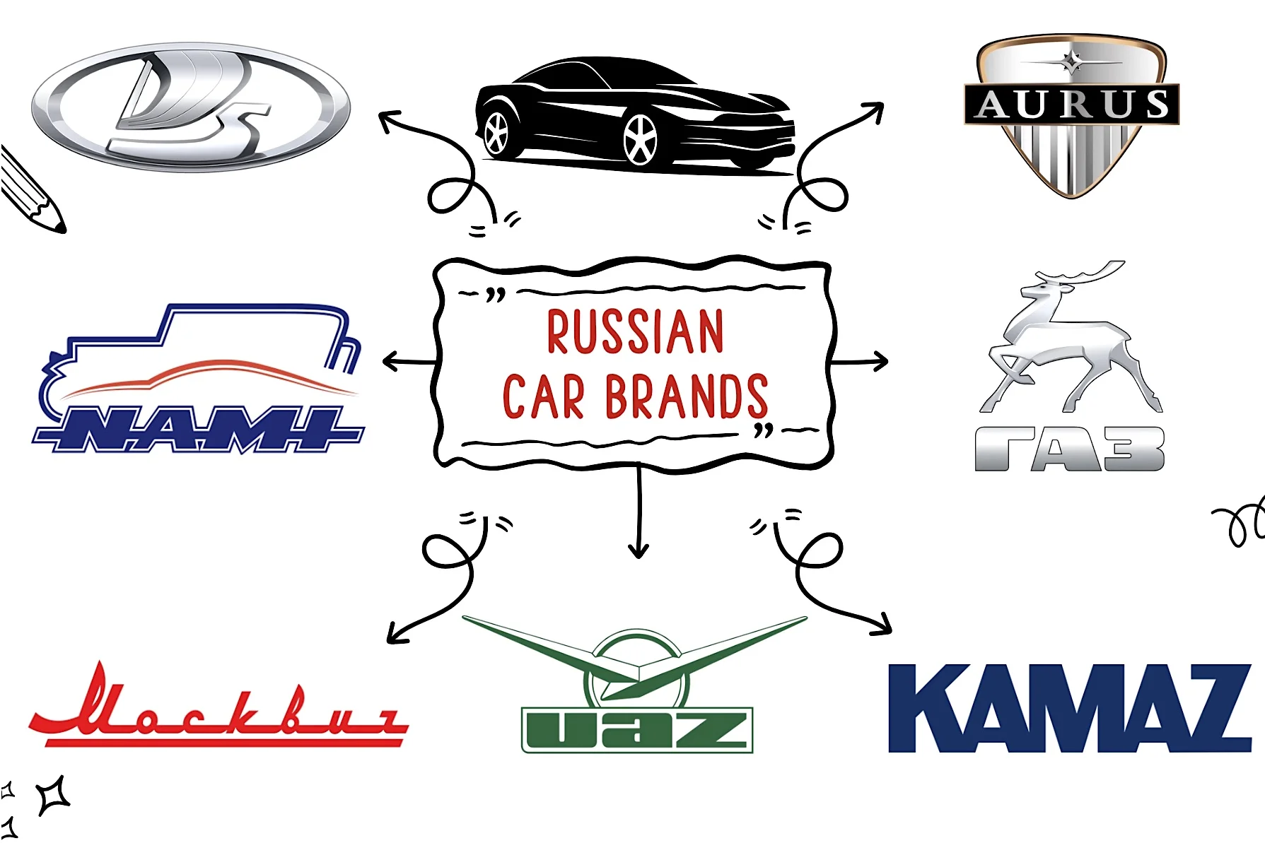 Russian car brands