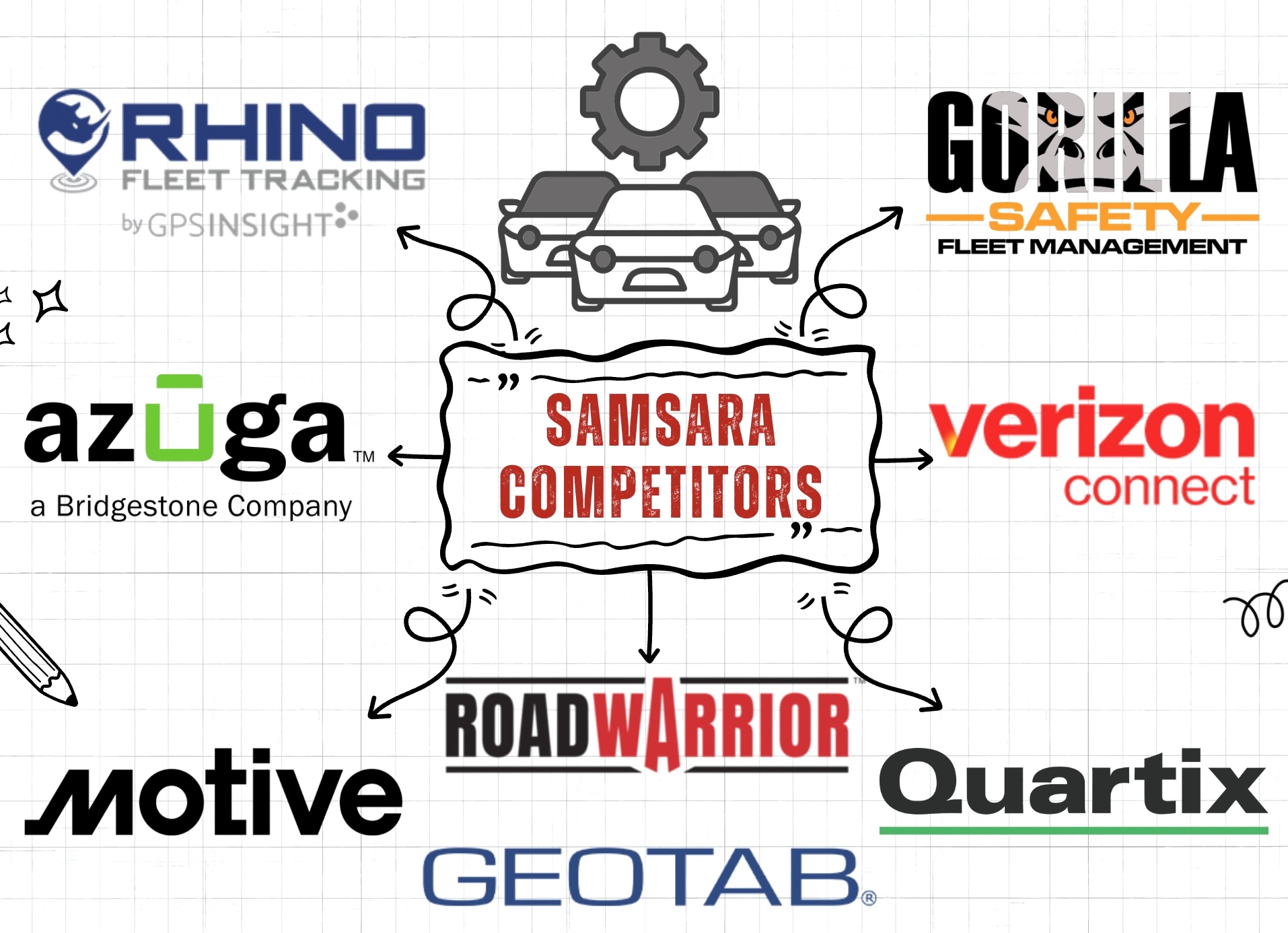 Samsara Competitors & Alternatives