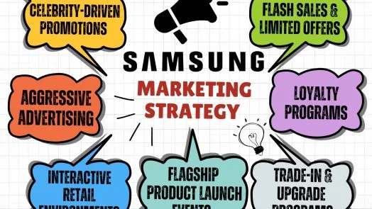 Samsung marketing strategies