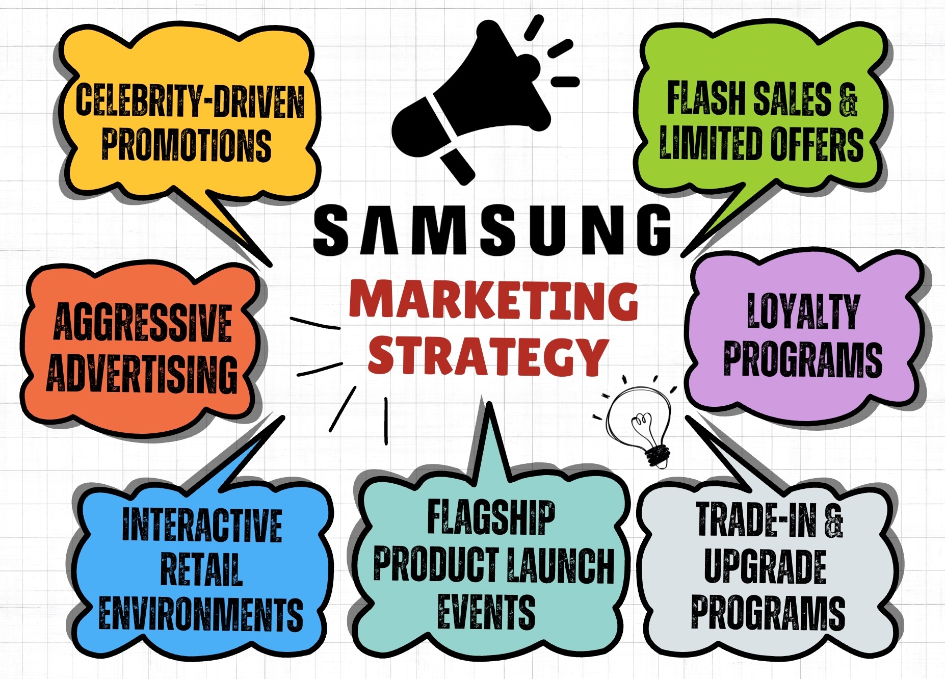 Samsung marketing strategies