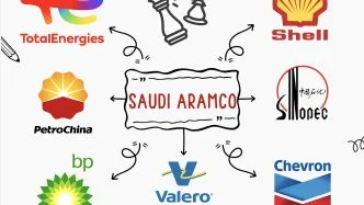 Saudi Aramco Competitors and alternatives