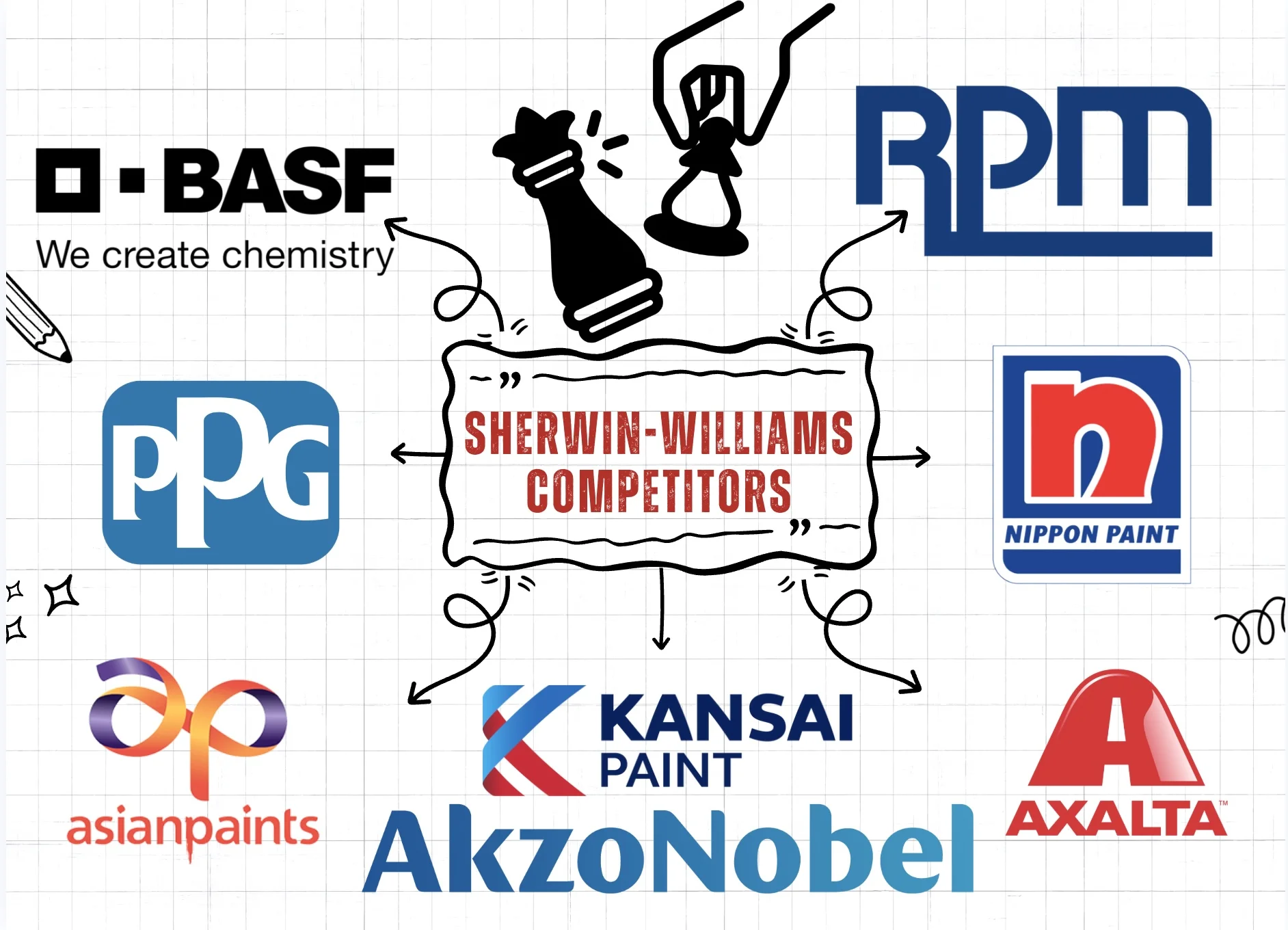Sherwin-Williams competitors