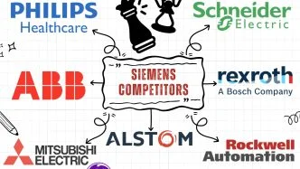 Siemens Competitors and alternatives