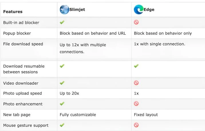 17 Best Lightweight Browsers Of 2024 - RankRed