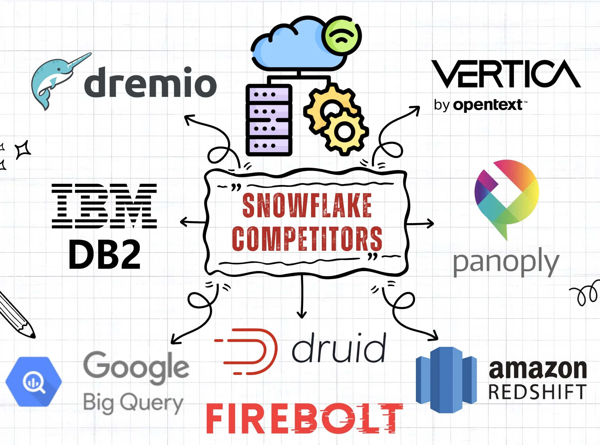 Snowflake Competitors and alternatives