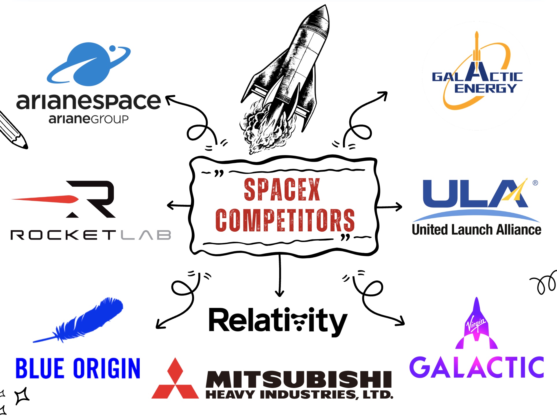 SpaceX Competitors
