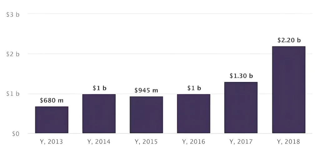 Can I Buy SpaceX Stock? How Much Is It Worth Today? - RankRed
