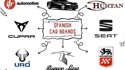 Top Spanish car brands