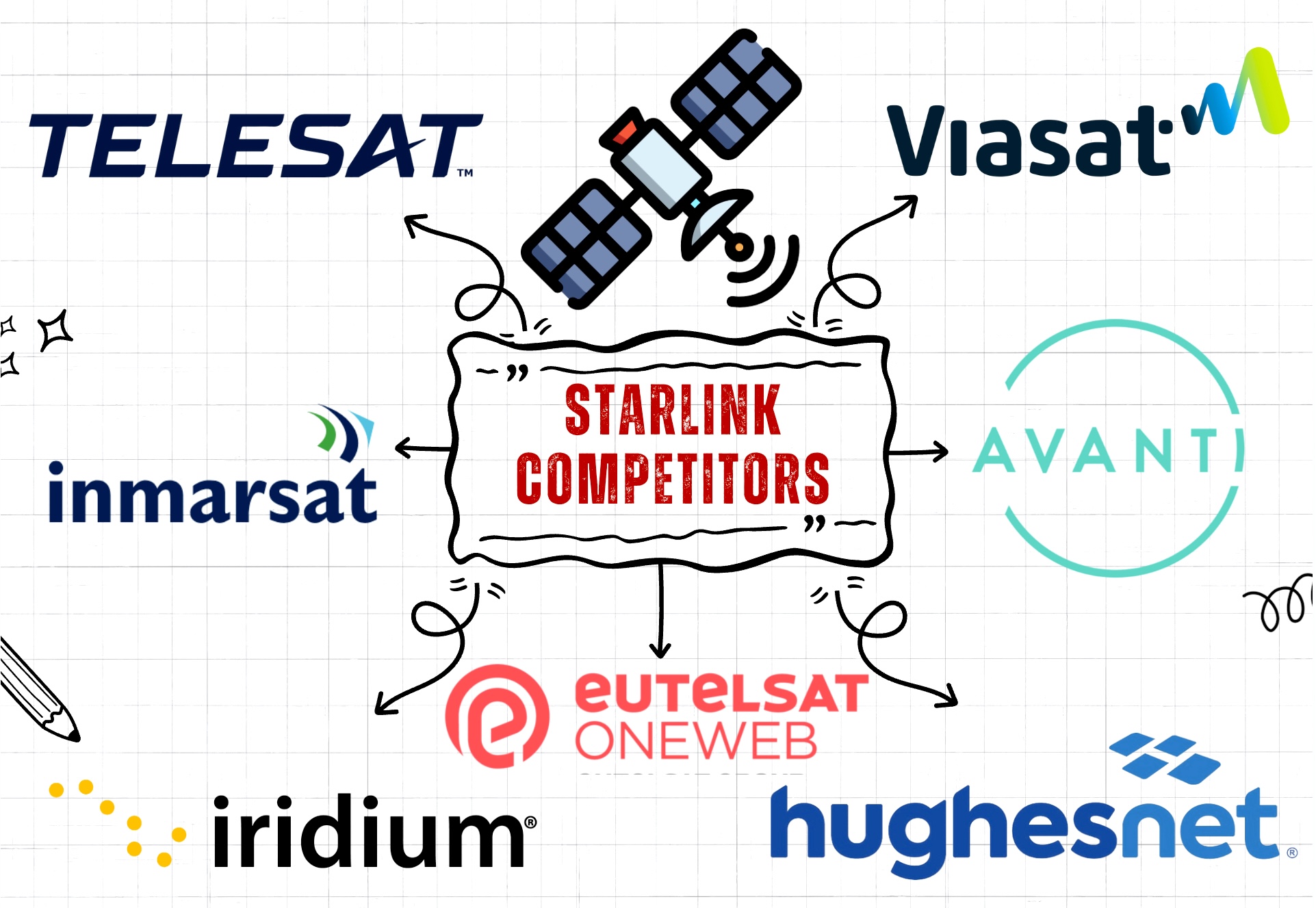 Starlink Competitors and. alternatives