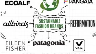 Sustainable Fashion Brands