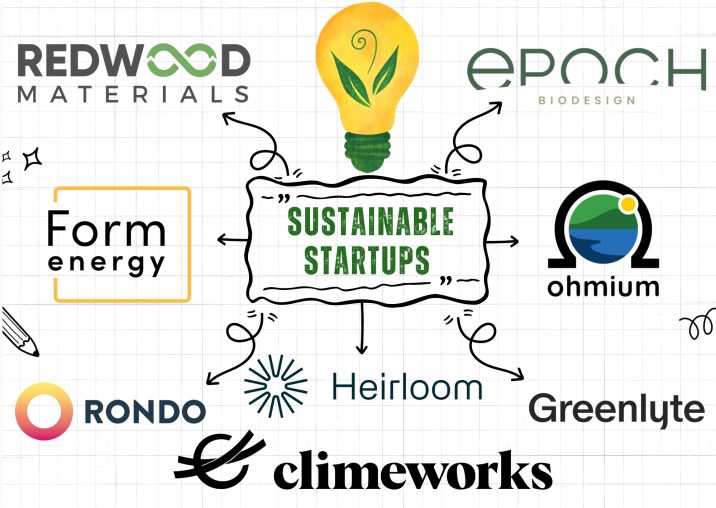 13 Sustainable Startups To Watch In 2025 - RankRed