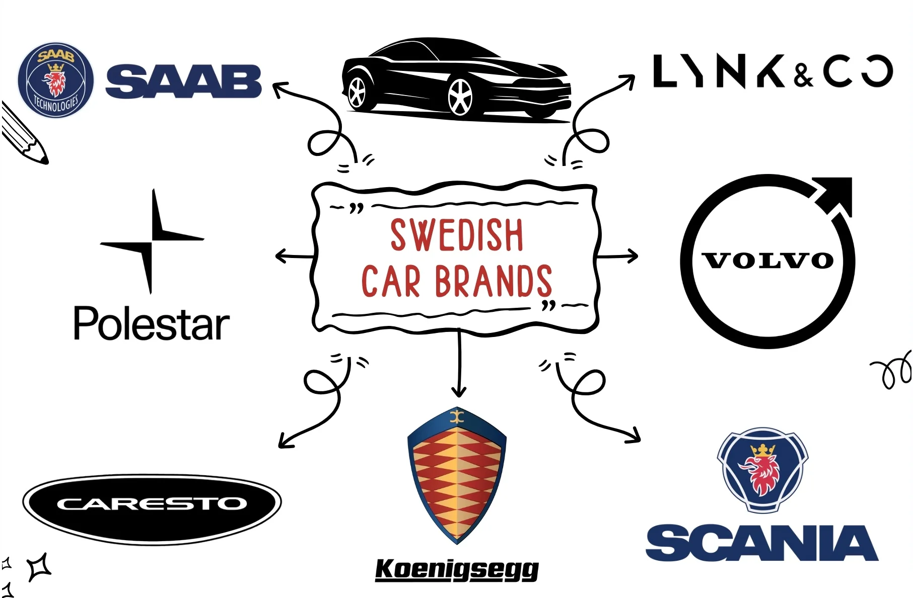 Swedish Car Brands