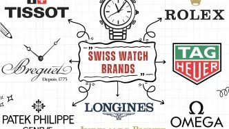 Swiss watch brands
