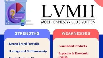 Louis Vuitton Moët Hennessy - strength and weakness