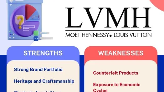 Louis Vuitton Moët Hennessy - strength and weakness