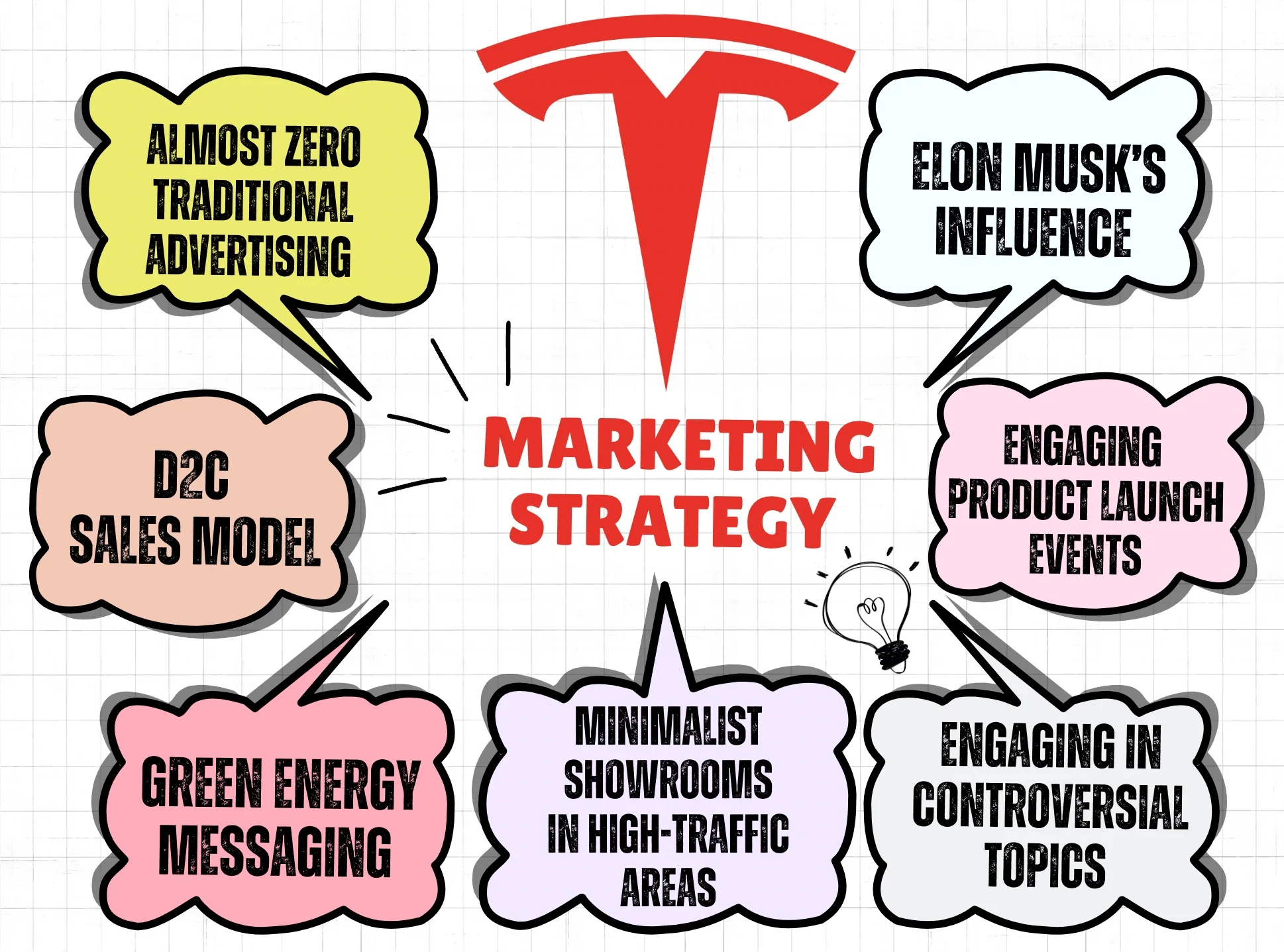 Tesla Marketing Strategy