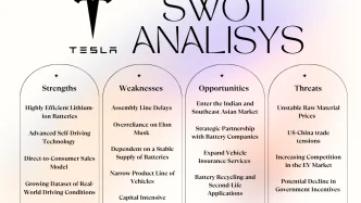 Tesla Swot Analysis