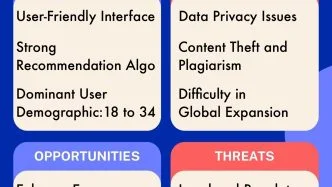 Tiktok Swot Analysis